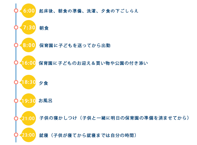 仕事と育児の両立はできる Staffコラム 横浜求人ナビ